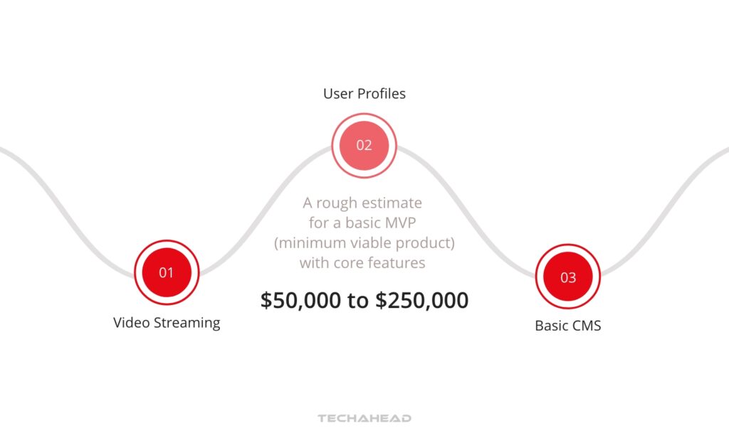 Step 11-Budgeting and Cost Estimation