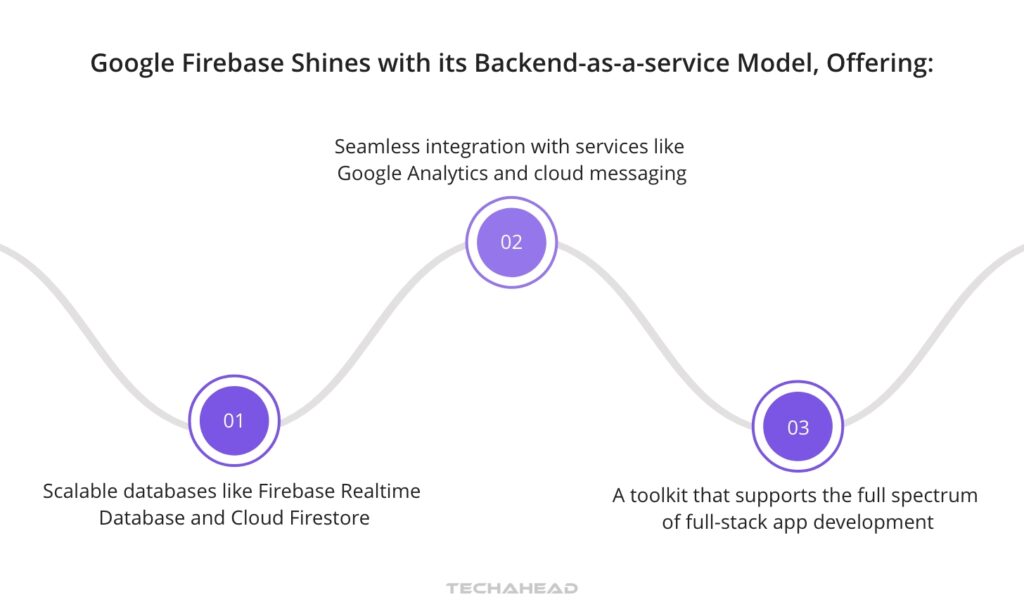 Comparing AWS Amplify to Google Cloud Platform