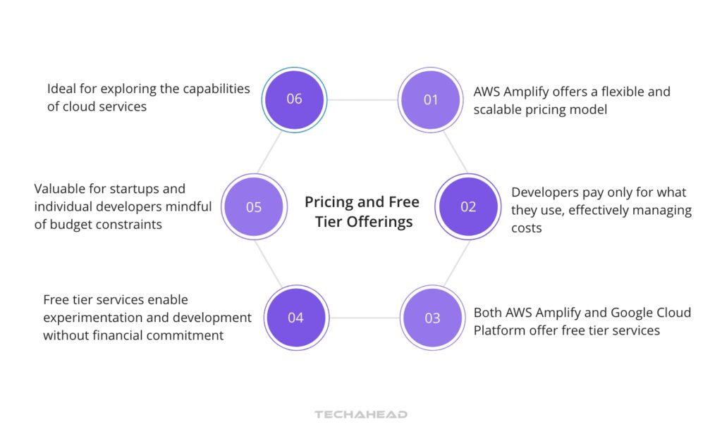 Pricing and Free Tier Offerings