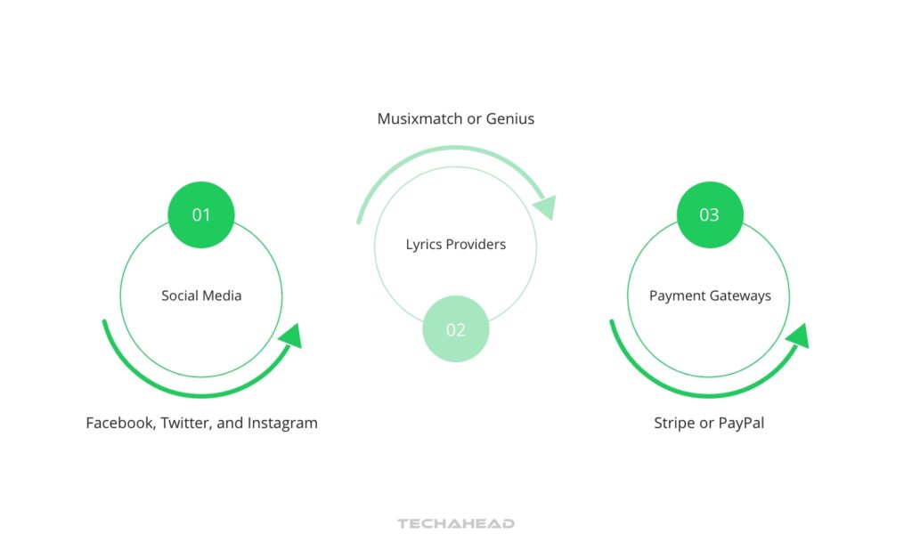 Step 9 Third-Party Integrations
