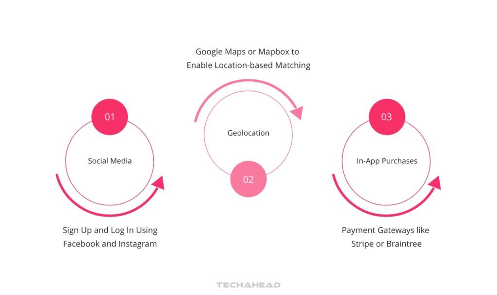 Step 9 Third-Party Integrations
