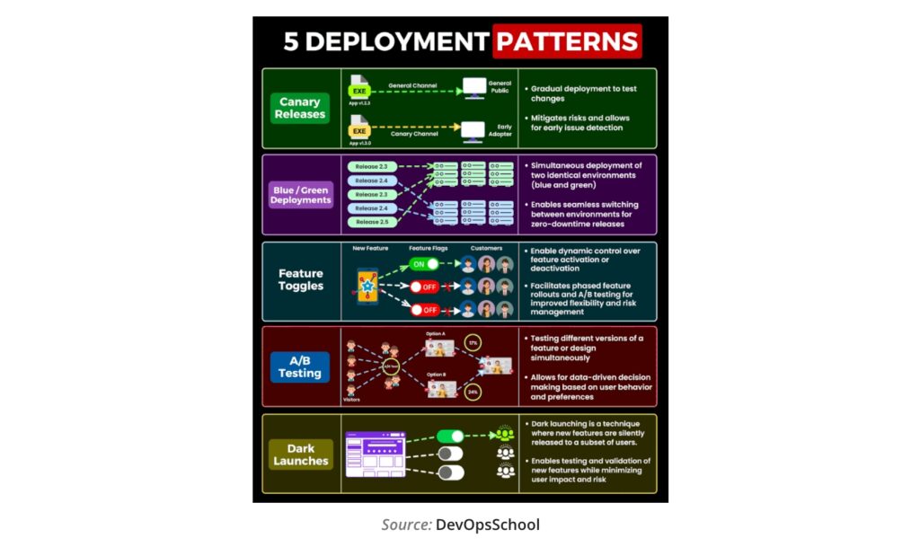 Step 11: Deployment and Maintenance