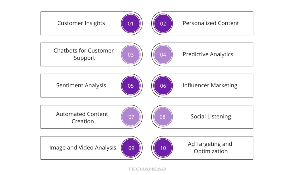 AI Usage In Social Media