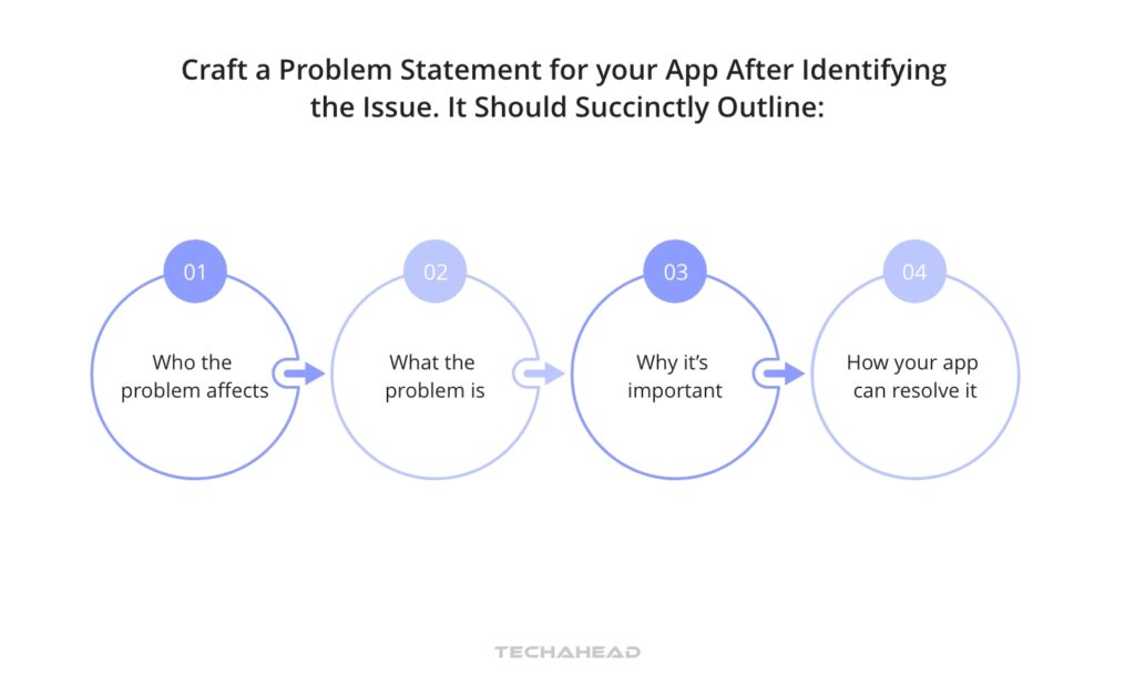 Envisioning Your App Concept