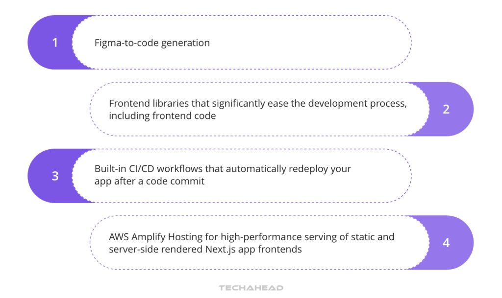 Exploring AWS Amplify-A Comprehensive Overview