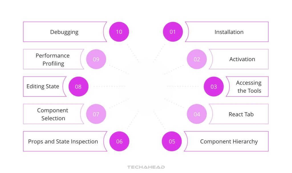 Getting Started with React Developer Tools