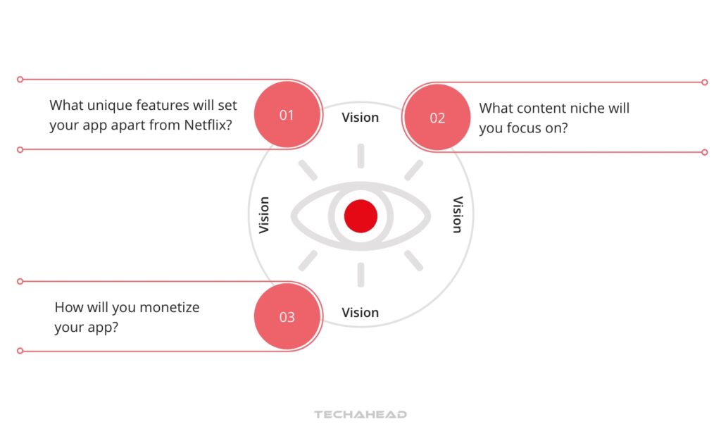 Step 1- Realizing The Vision