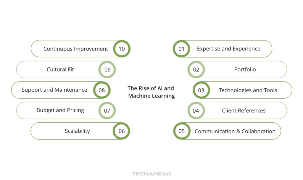 The Rise of AI and Machine Learning