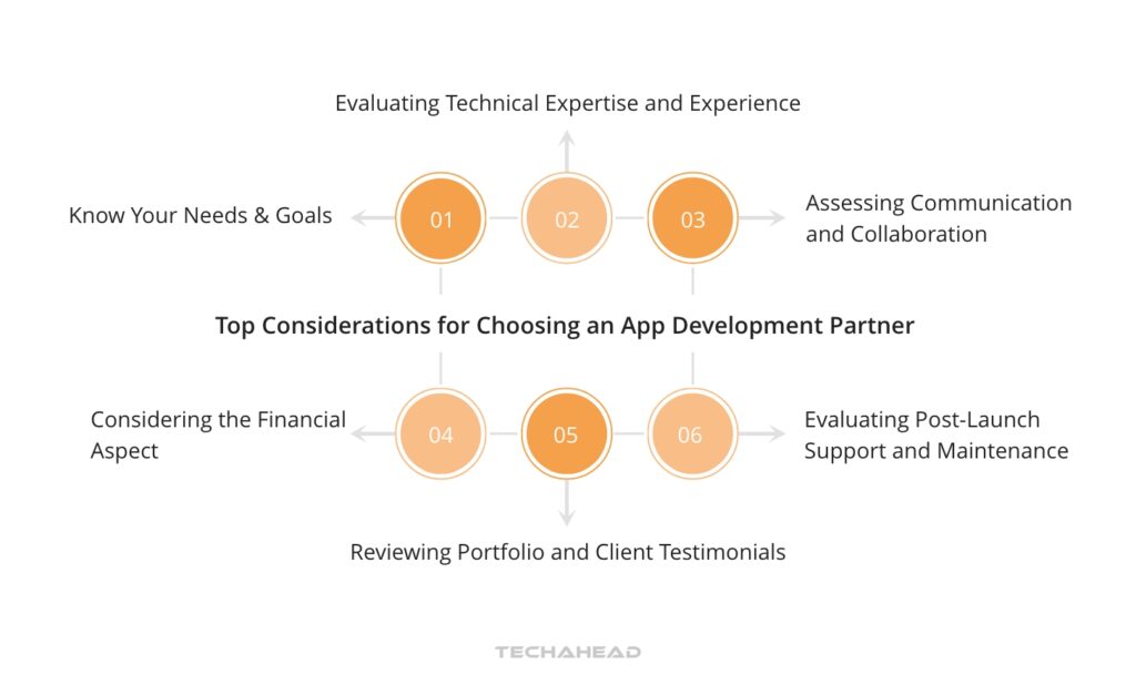 Top Considerations for Choosing an App Development Partner