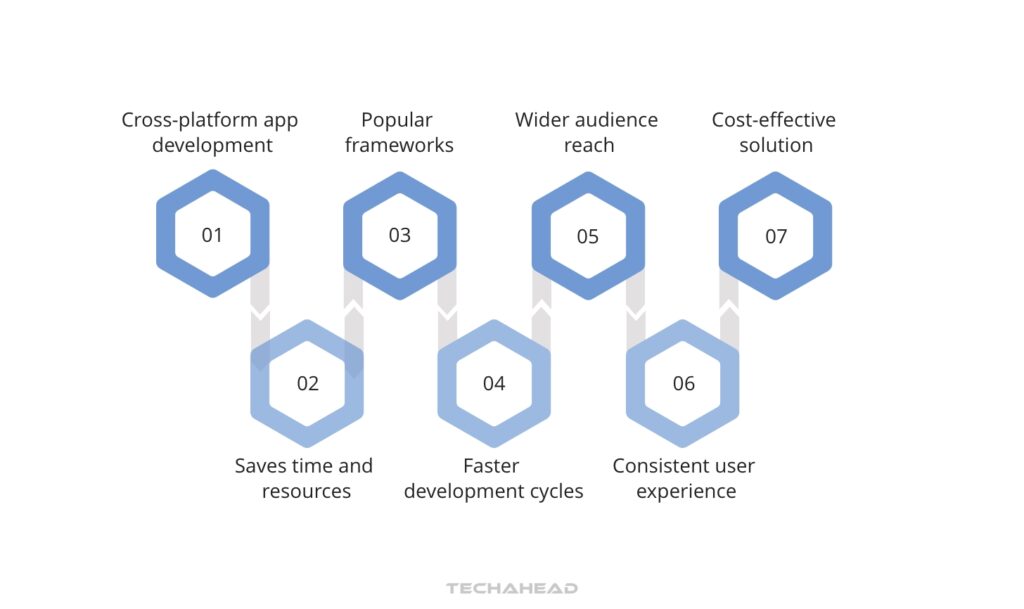 What Is Cross-Platform App Development and Why Is It Necessary