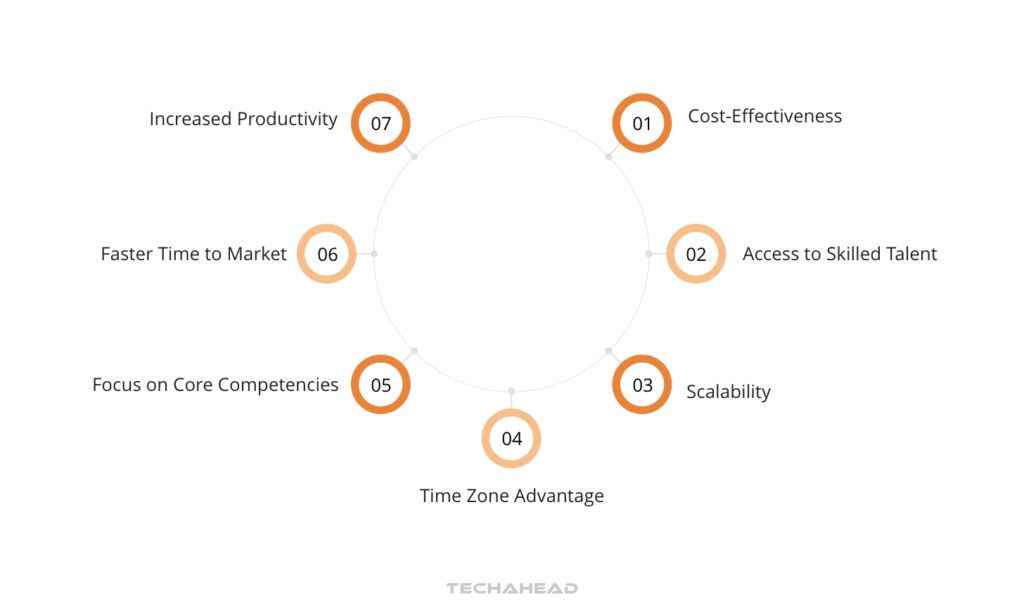 What is Offshore Software Development