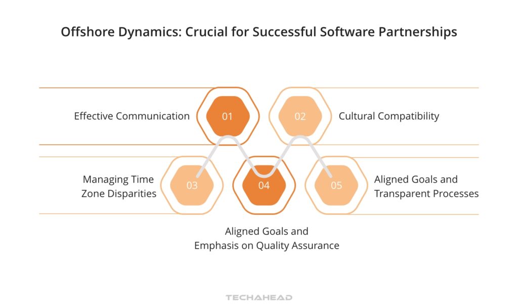 A Closer Look at Offshore Dynamics