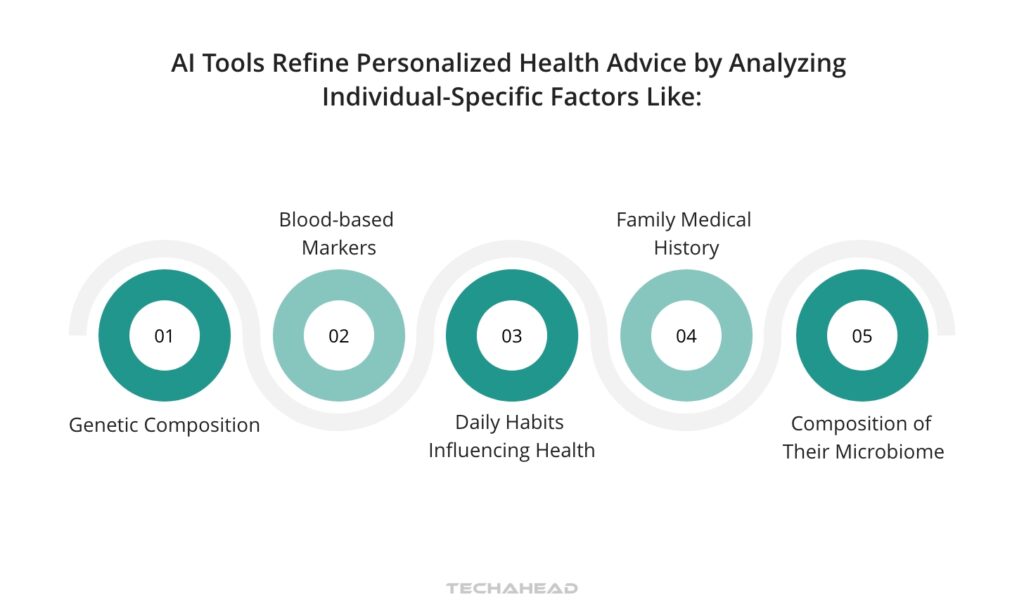 AI Tools Refine Personalized Health Advice by Analyzing Individual-Specific Factors Like