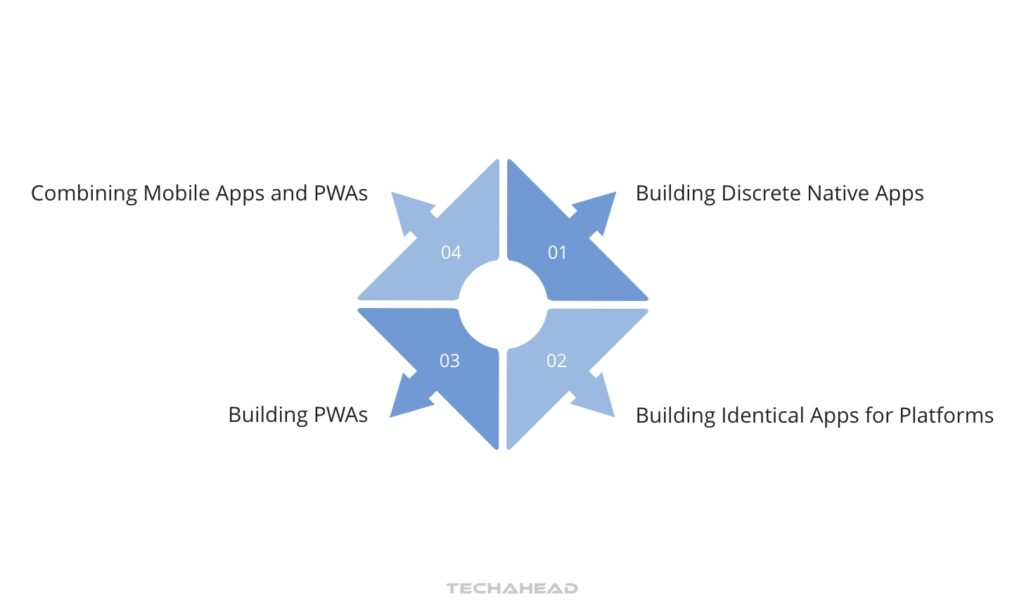 Different Approaches for Cross-Platform App Development
