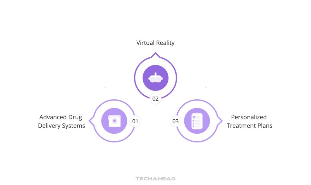 Innovative Technologies in Alzheimer’s Treatment