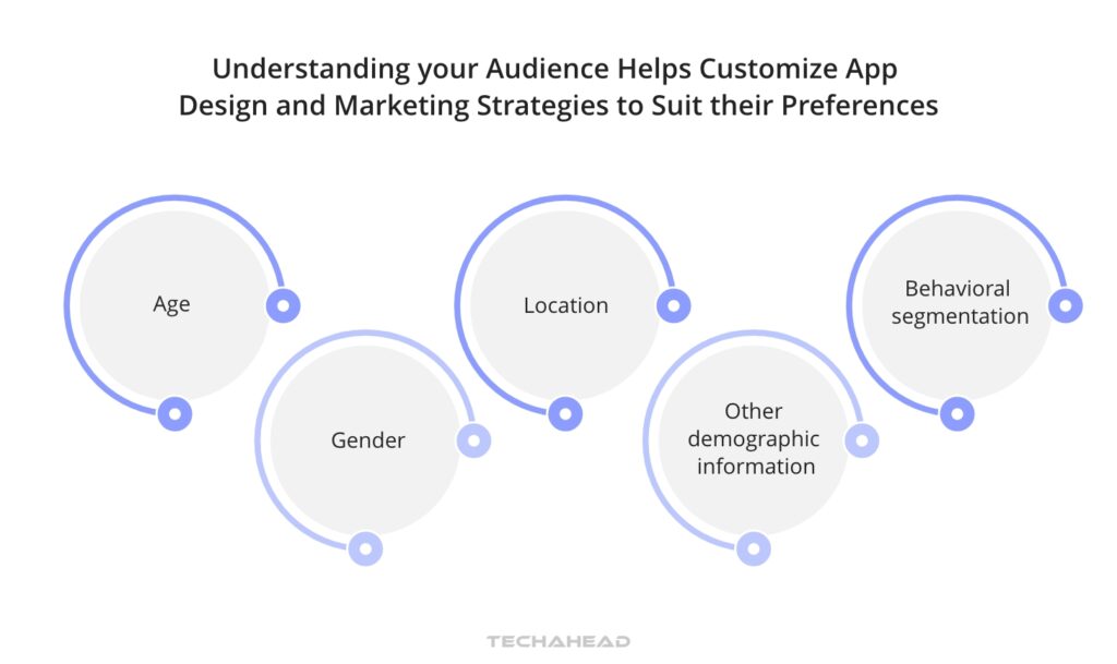 Identifying Your Audience and Market Fit