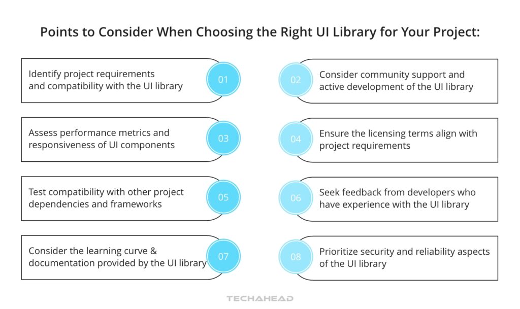 Selecting the Right UI Library for Your Project