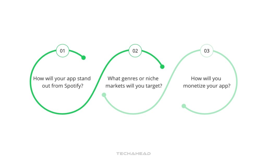 Step 1 Understanding the Vision