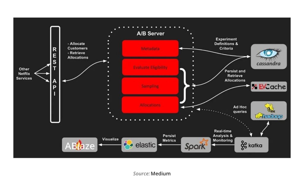 Step 2: Feature Analysis