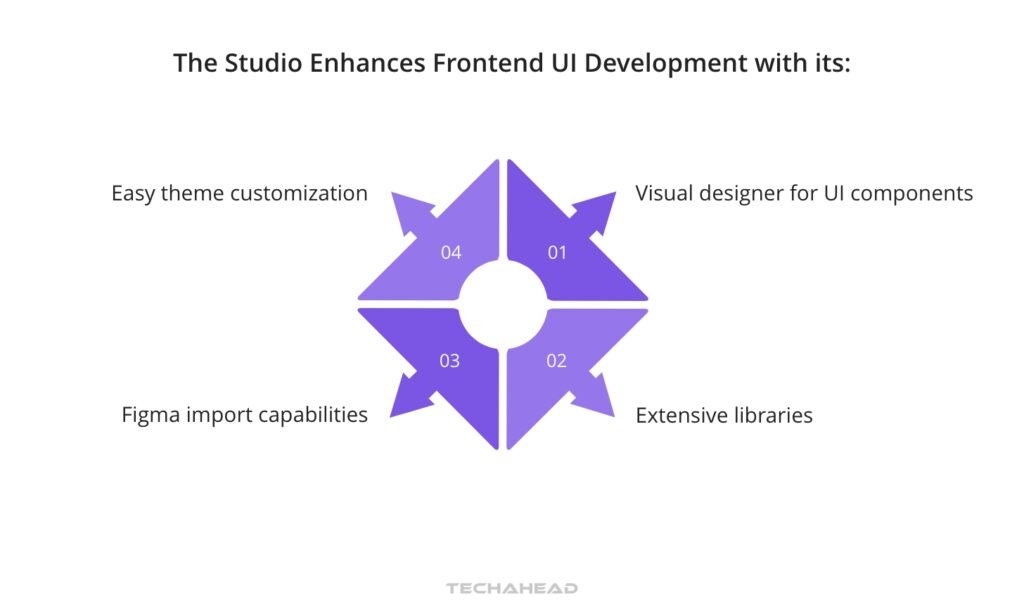 Amplify Studio UI Components and Design