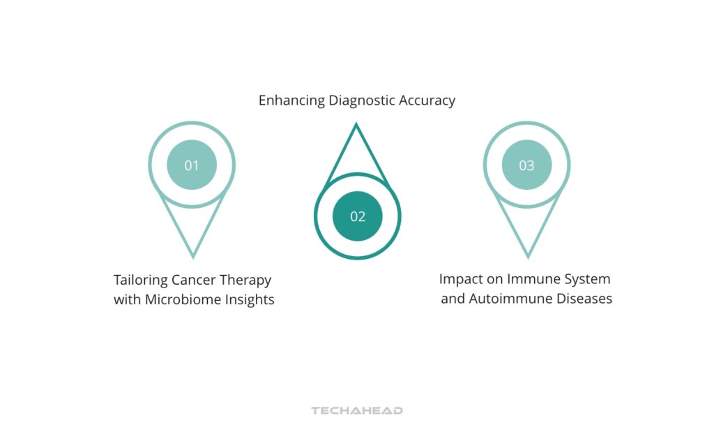 Innovating Clinical Practice with Microbiome and AI