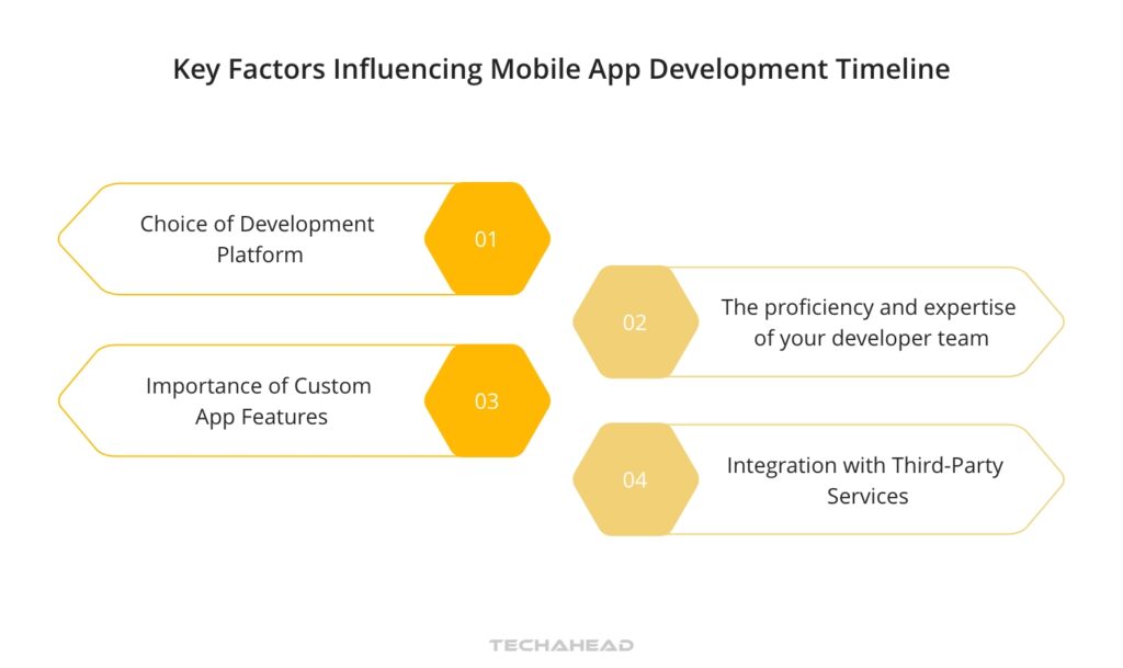 Key Factors Influencing Your Mobile App Development Timeline