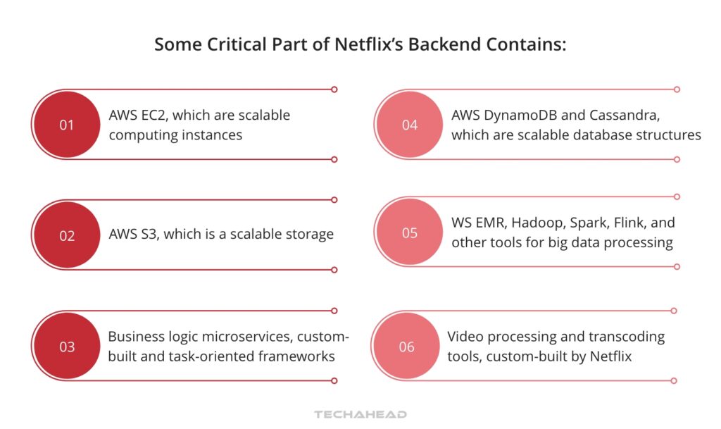 Some critical part of Netflix’s backend contains