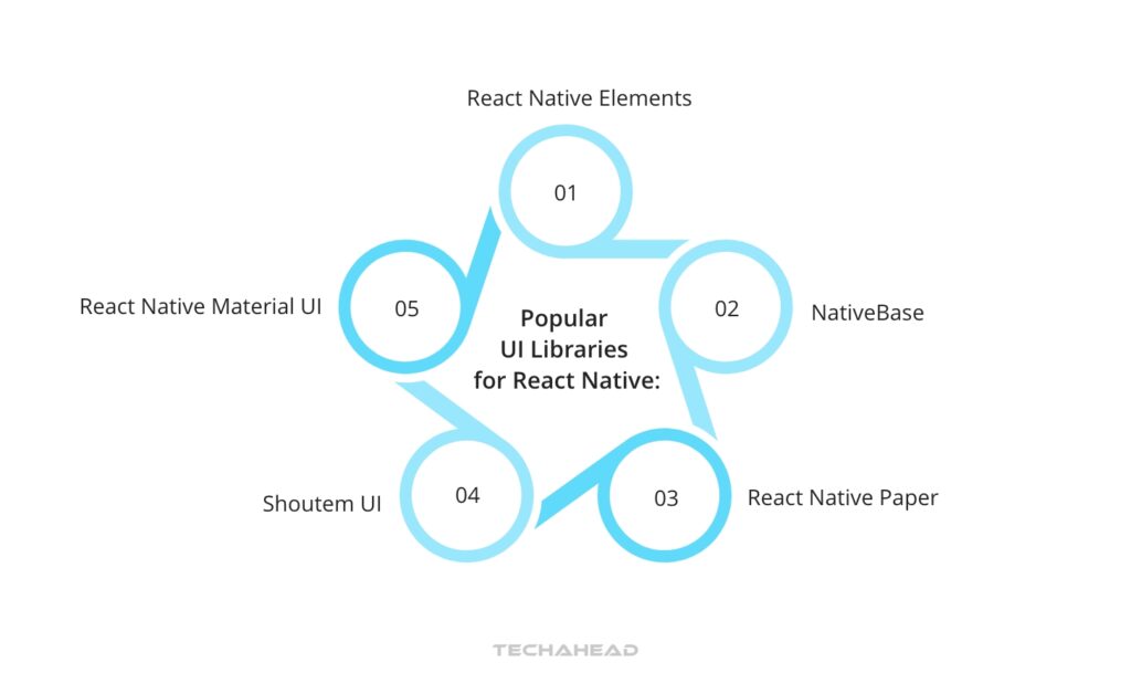 Spotlight on Top React Native UI Libraries