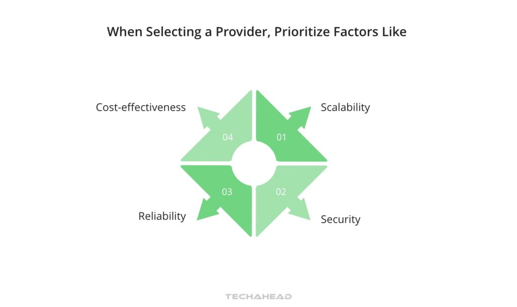 Step 2 Choose the Right Cloud Service Provider