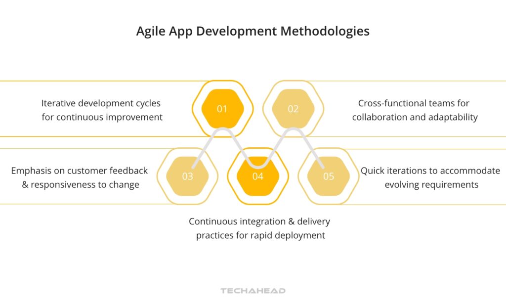 Accelerating Your Path to App Launch