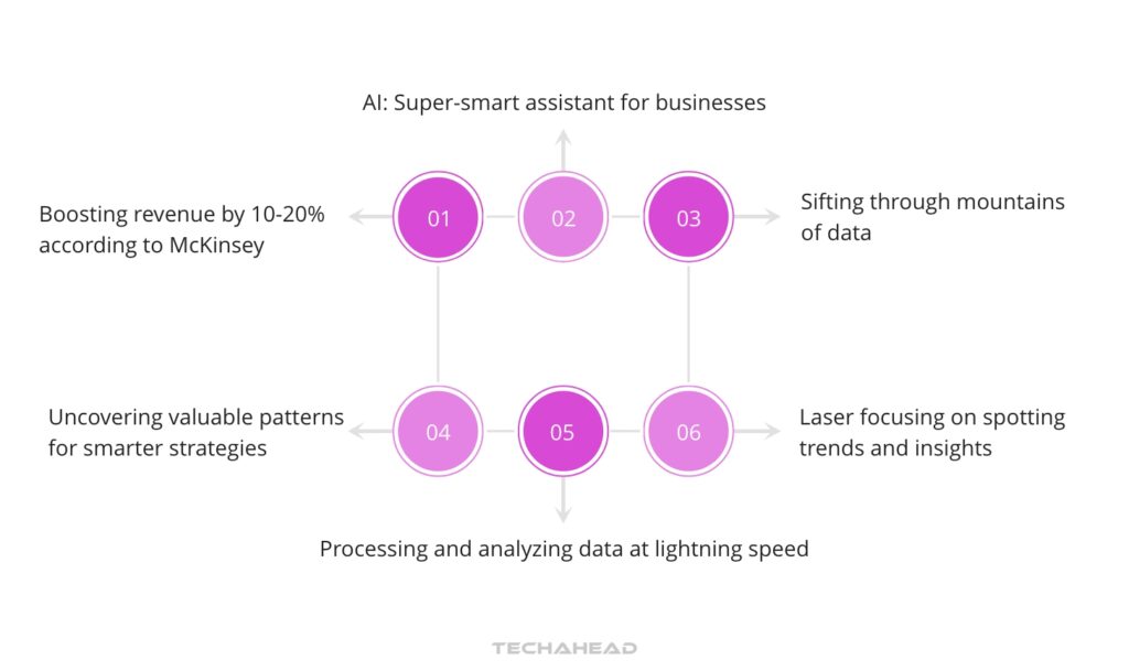 Data Analysis and Insights