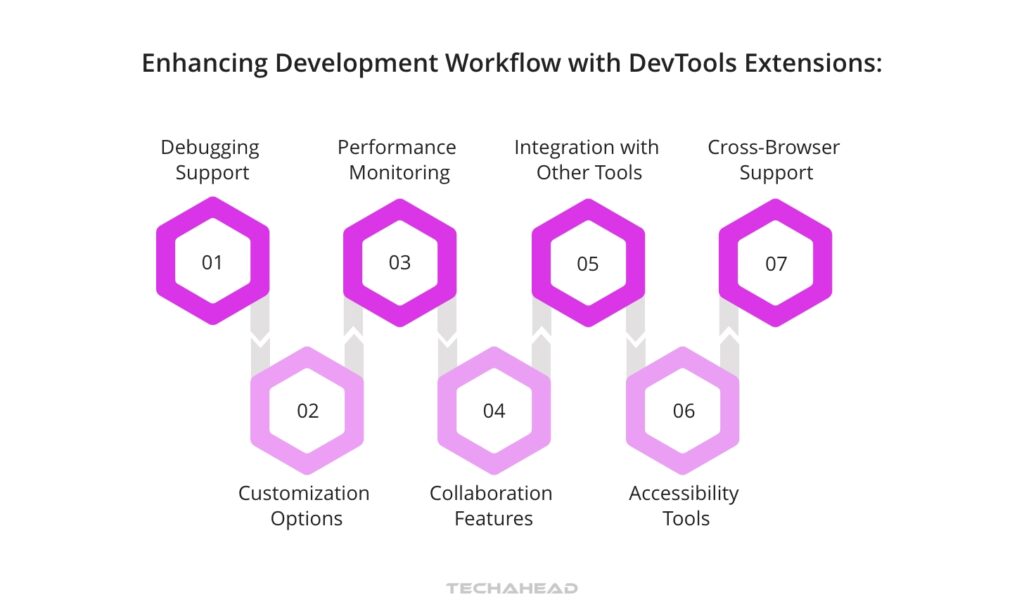 Debugging Like a Pro with React DevTools