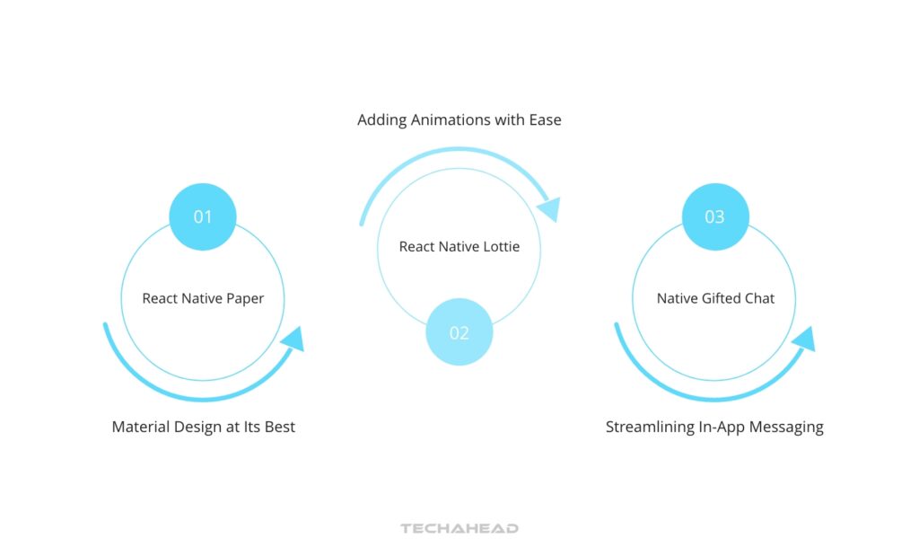 Enhancing Functionality with Specialized Components