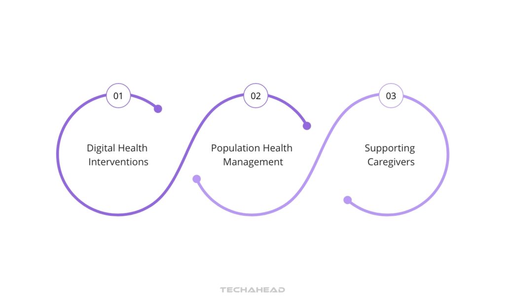 Prevention Strategies and the Role of Technology