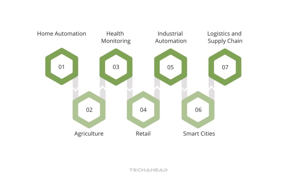 Rapid Growth of IoT-Enabled Mobile Apps