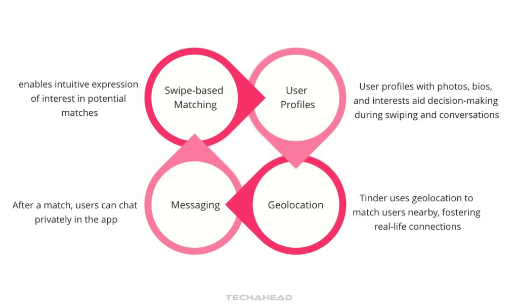 Step 2 Feature Analysis