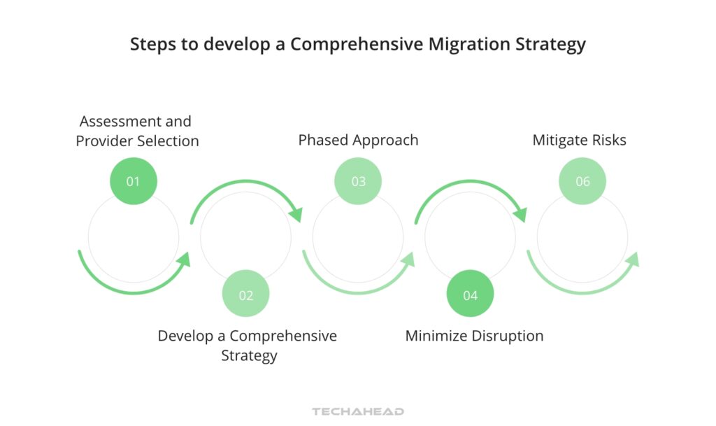 Step 3 Plan Your Migration Strategy