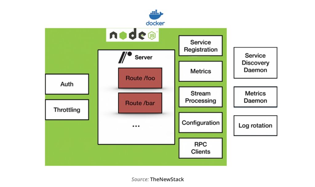 Step 4: Technologies
