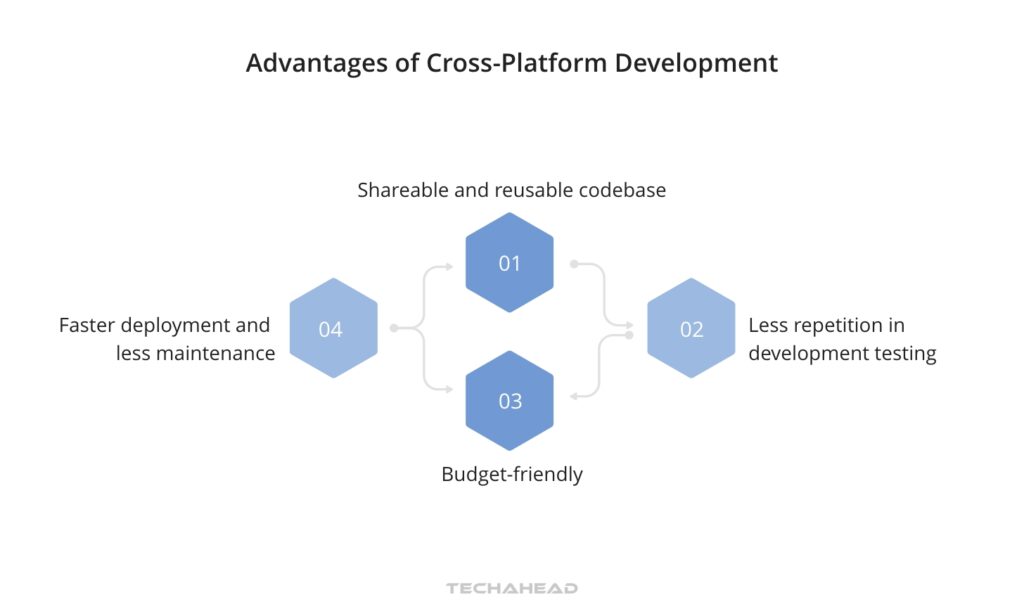 Benefits and Drawbacks of Cross-Platform Development