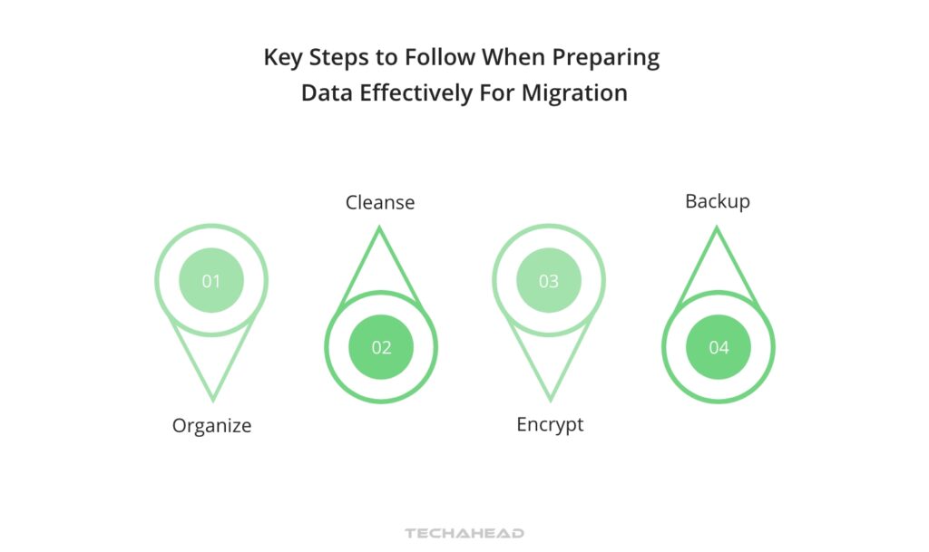 Step 4 Prepare Your Data for Migration