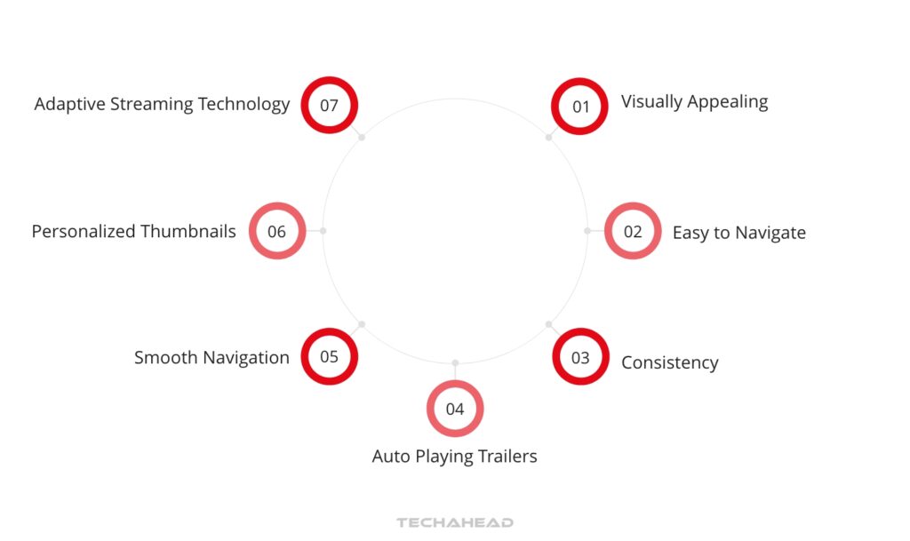 Step 5: Design and User Experience (UX/UI)