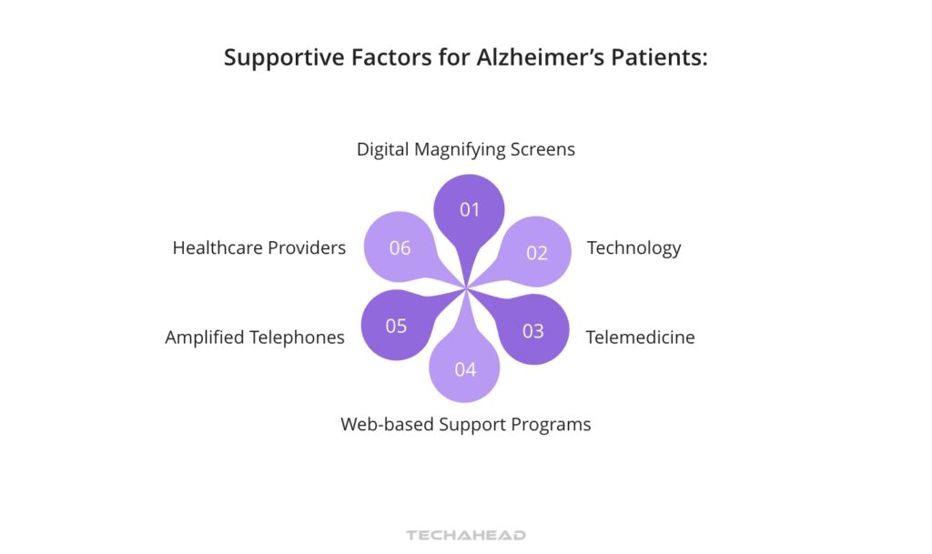 Supporting Caregivers