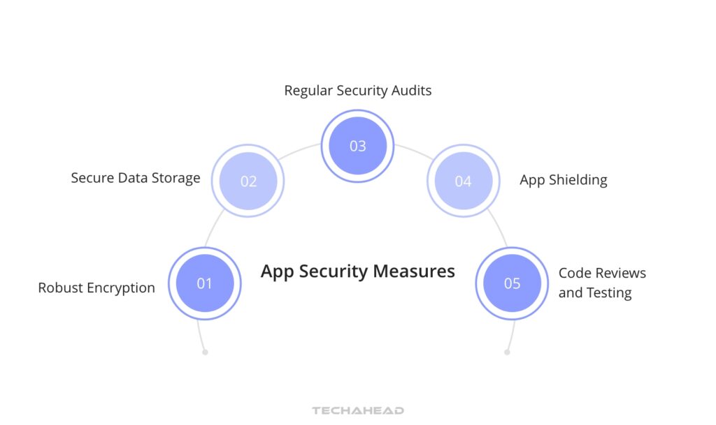 App Security Measures