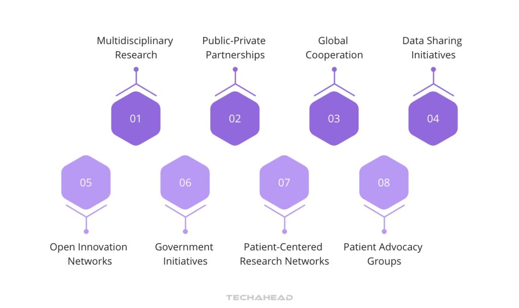 Collaborative Efforts in Alzheimer’s Research and Technology Development
