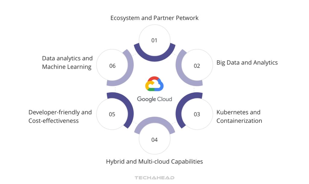 Google Cloud Platform