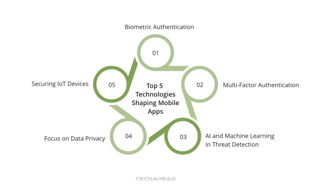 Growing Focus on App Security and Privacy