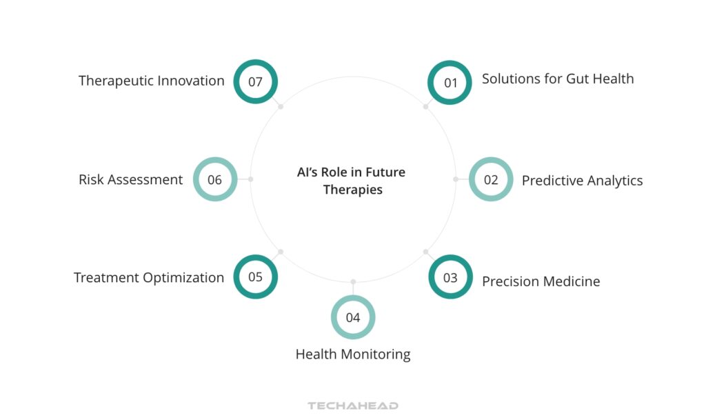 Probiotics and Personalized Health - AI’s Role in Future Therapies