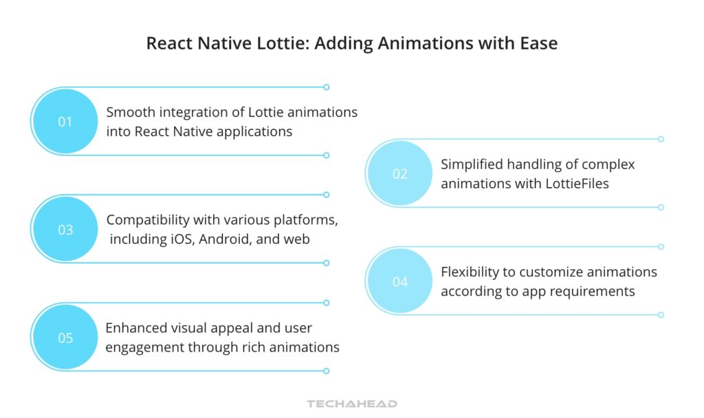 React Native Lottie- Adding Animations with Ease
