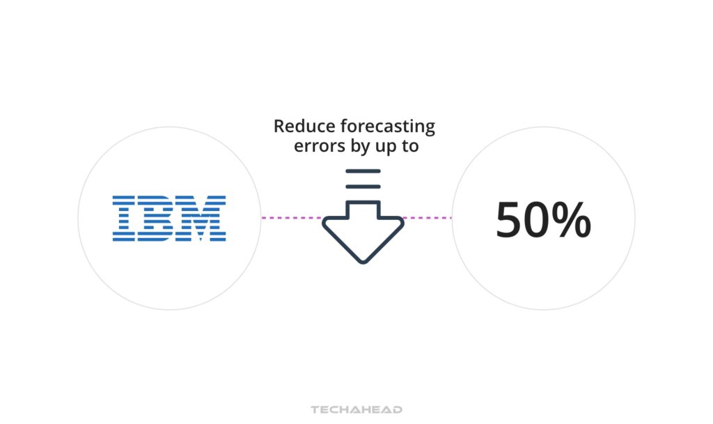 Supply Chain Optimization