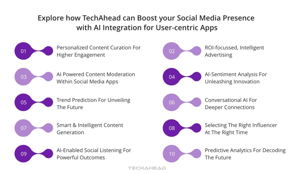 AI-Powered Social Media App Development- 10 Interesting Use Cases